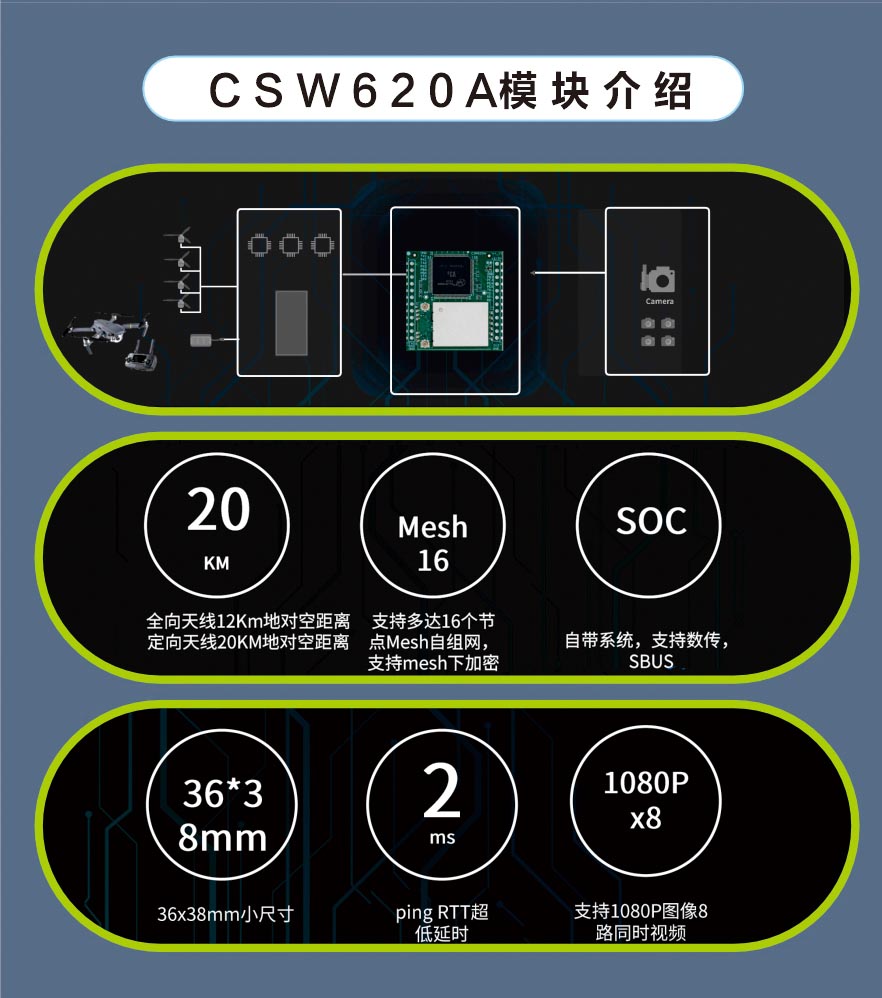 wifi圖傳模組超遠距離數(shù)字視頻傳輸模塊CSW620A