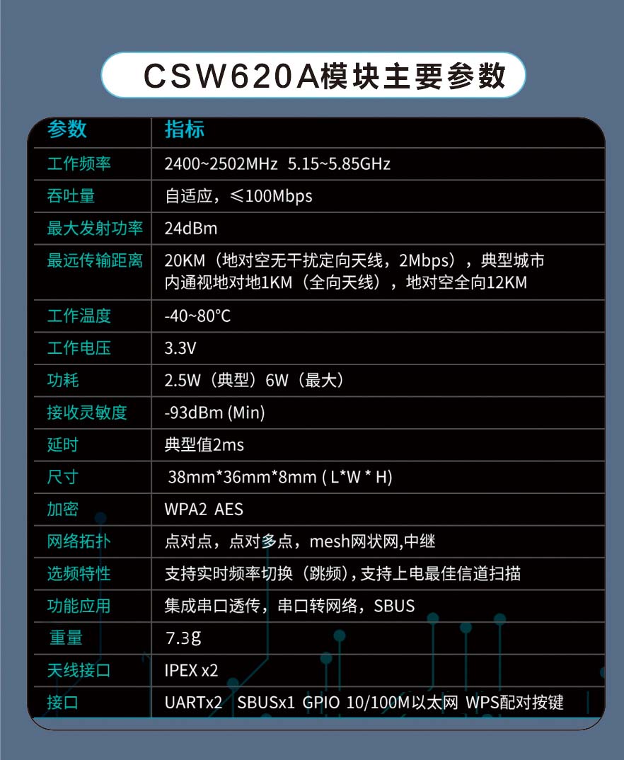 wifi圖傳模組超遠距離數(shù)字視頻傳輸模塊CSW620A