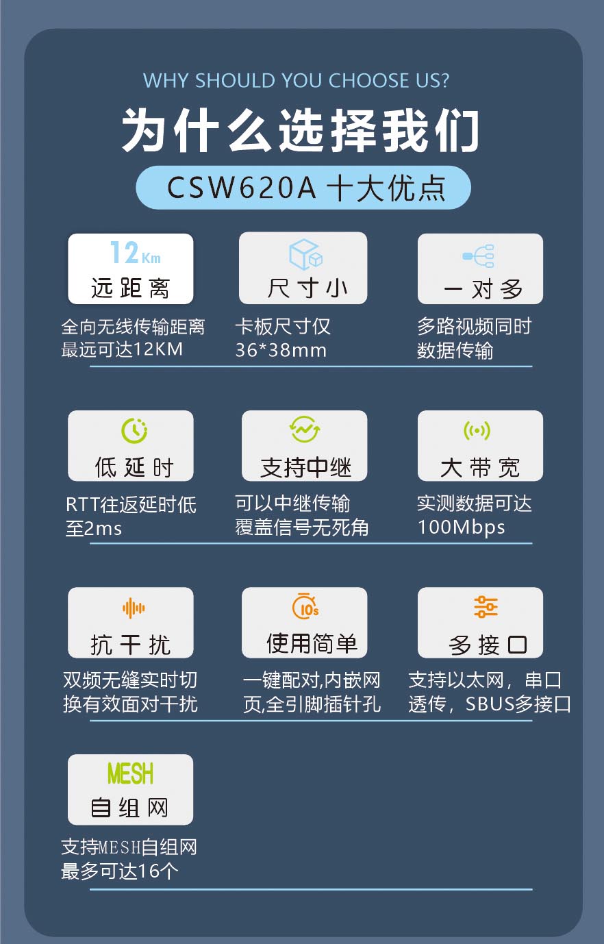 wifi圖傳模組超遠距離數(shù)字視頻傳輸模塊CSW620A