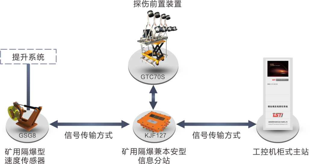 簡析TST鋼絲繩在線實(shí)時(shí)監(jiān)測(cè)系統(tǒng)，看完受益匪淺！